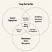 Bactiol Gummies Kids Key Benefits Image