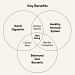 Bactiol Gummies Adults Key Benefits Image