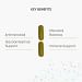 Berberine + Grapefruit Seed Key Benefits