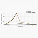 Curcumin Megasorb Graph