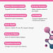 Everyday Essentials for Women 50+ Key Benefits