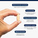 Thyro Convert 60 Capsules Key Benefits