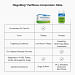 MegaMag PeriMeno Tablets Table