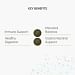 Nutrispore Key Benefits