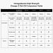 OmegaGenics High Strength 60 Capsules Comparison Table