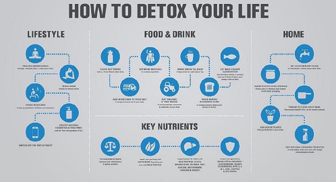 21 Best Ways to Detox Your Life